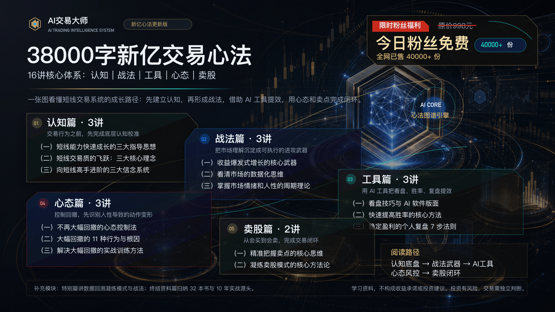 38000字新亿交易心法海报