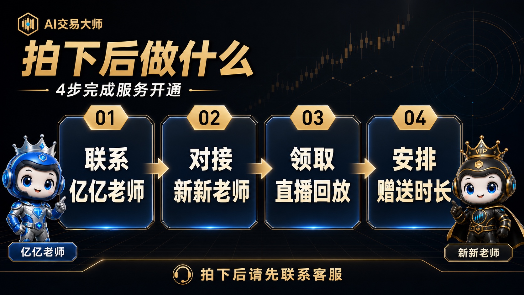 拍下后做什么服务开通流程海报