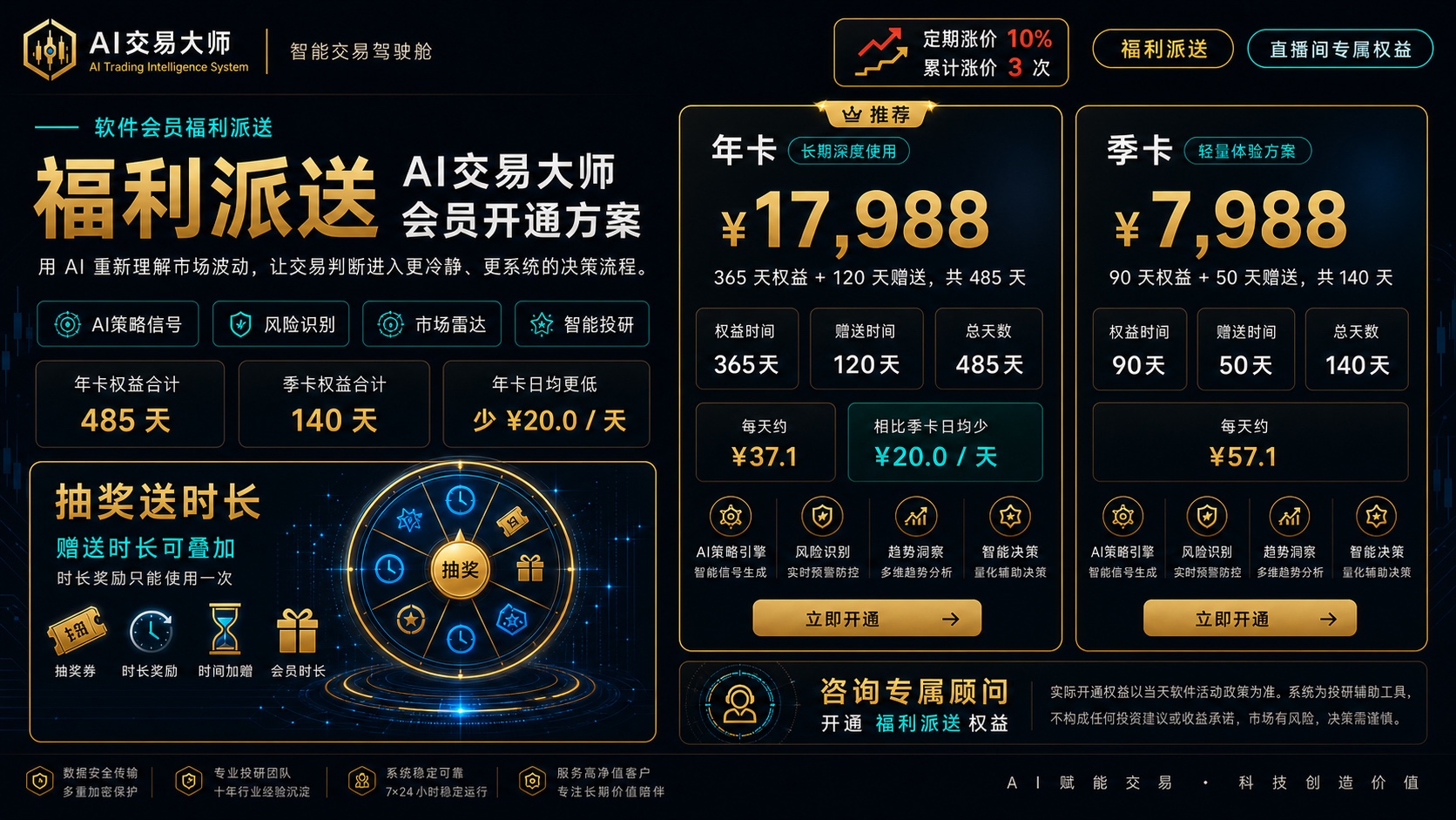 AI交易大师近期活动